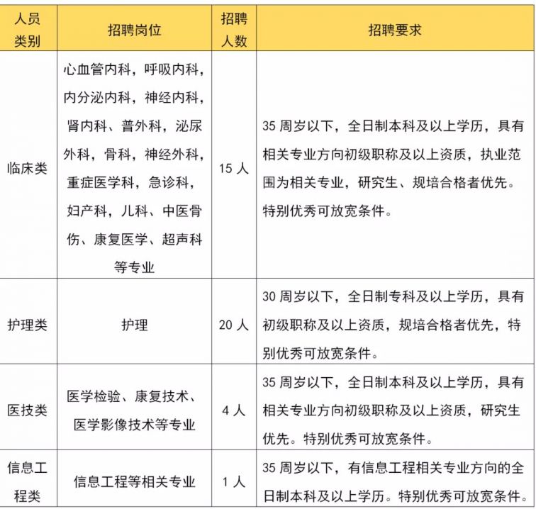 新都招聘信息_成都市新都区人民医院2020年员工招聘计划,10月20日截止报名(2)