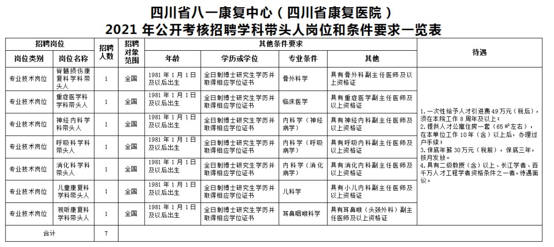 BOB全站四川3月份招聘信息（部分岗位带编）(图2)