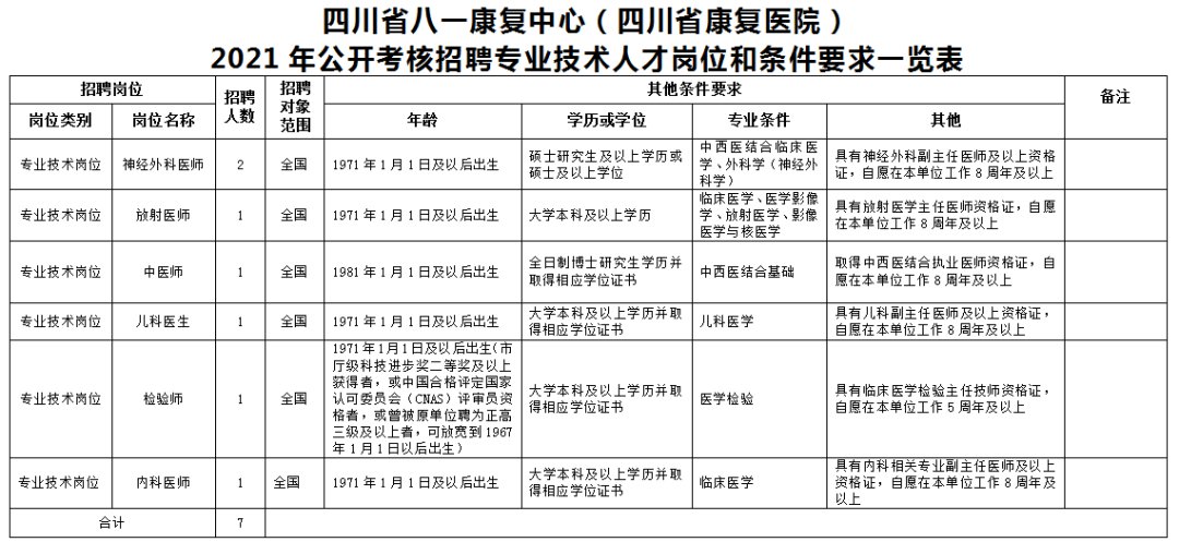 BOB全站四川3月份招聘信息（部分岗位带编）(图3)