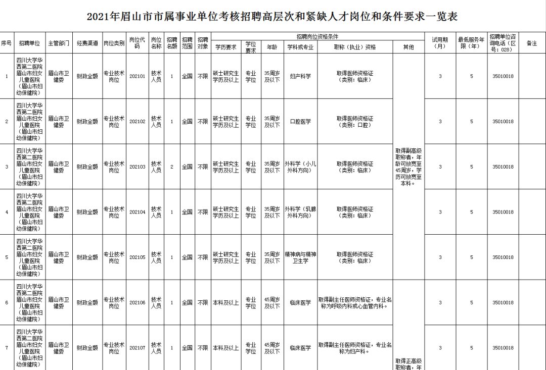 BOB全站四川3月份招聘信息（部分岗位带编）(图6)