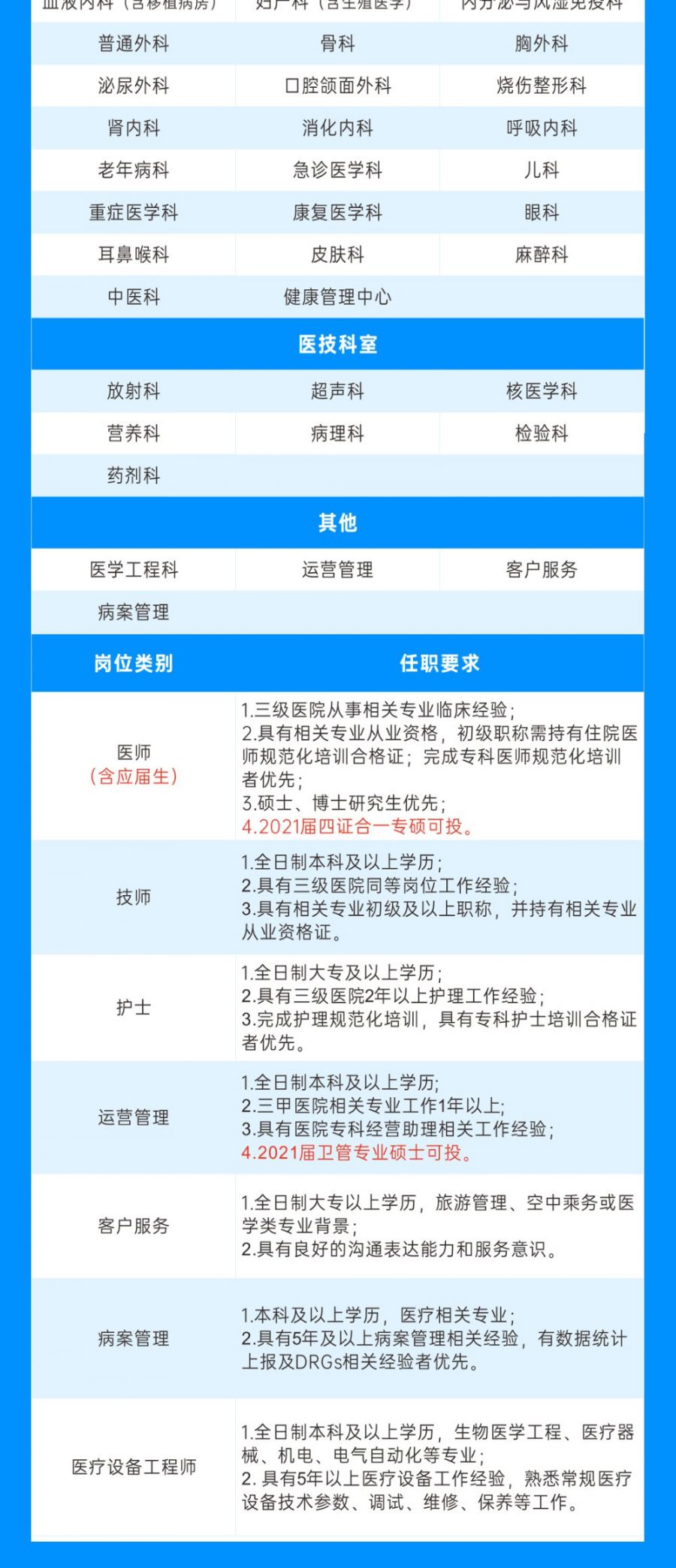 京东方招聘信息_Hi YOU 京东方2022全球校园招聘正式启动(2)