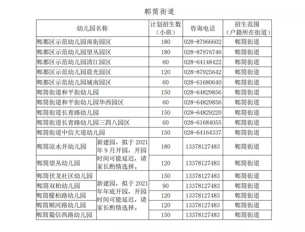 成都郫都区2021年gdp_关注 成都市郫都区教育局关于做好 2021年幼儿园招生工作的通知