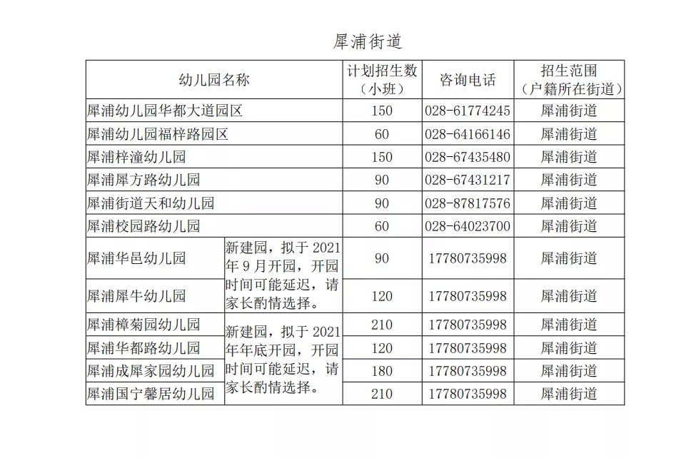 成都郫都区2021年gdp_关注 成都市郫都区教育局关于做好 2021年幼儿园招生工作的通知(2)