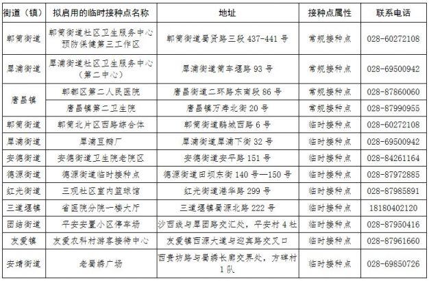 成都市郫都區新冠病毒疫苗全民接種倡議書