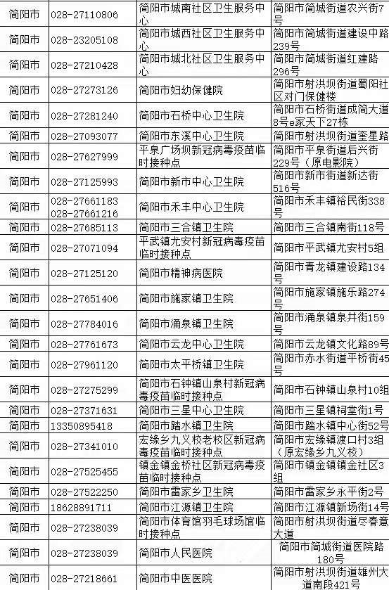 简阳新冠疫苗最新接种点信息（附电话）