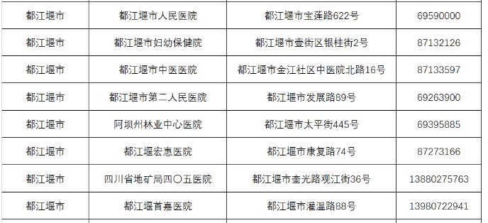 成都都江堰市核酸检测医疗机构名单（地址 电话 费用）