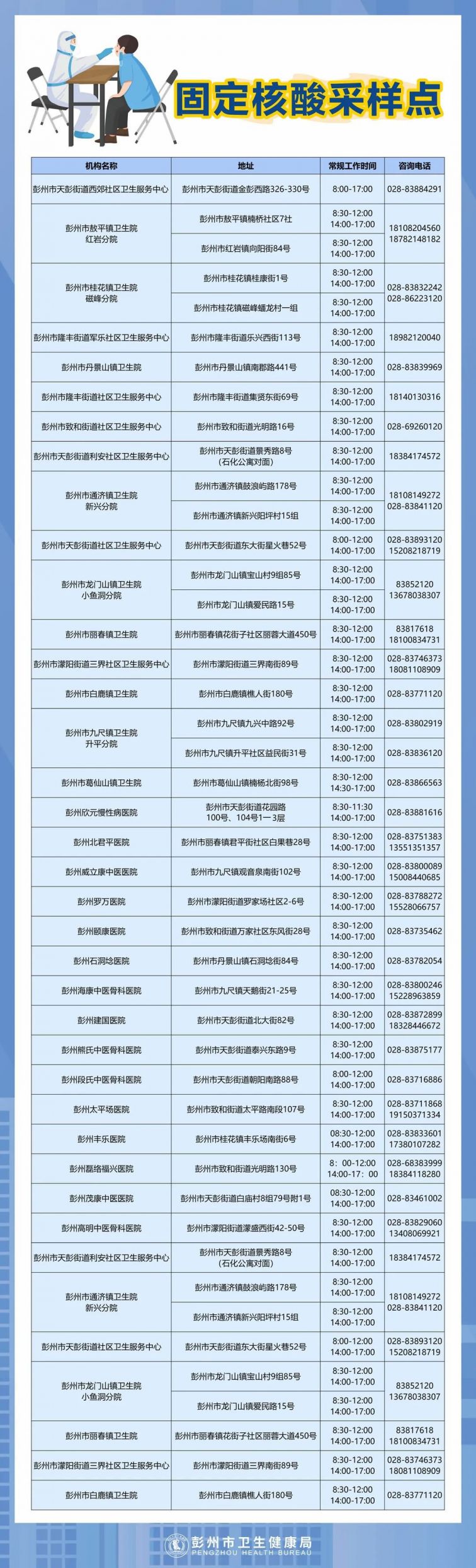 成都彭州核酸检测在哪里做(附机构点位分布)