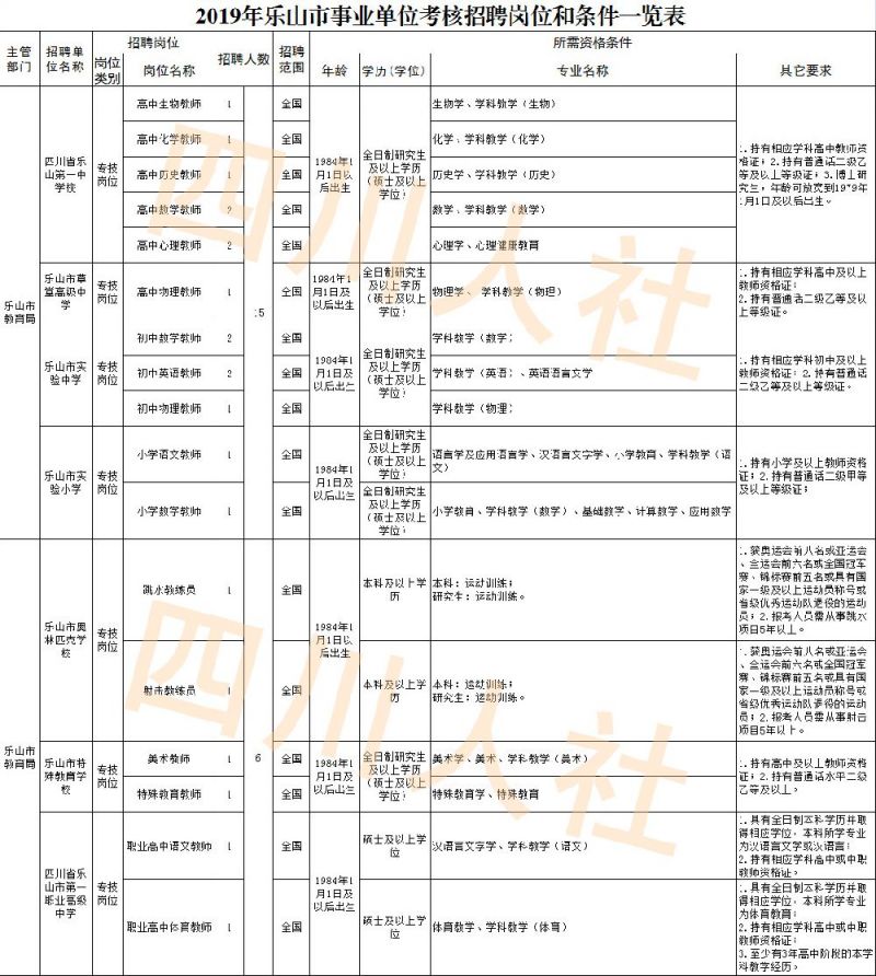 自贡市出生人口_自贡市地图(3)