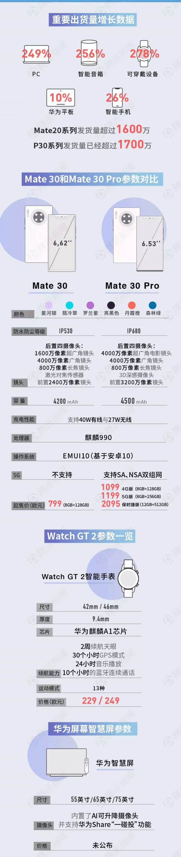 华为mate30配置参数表