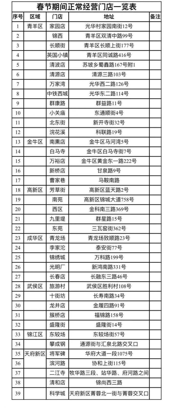 2020年春節成都哪些菜市場不打烊