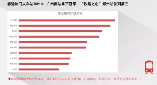 成都2020春節高速避堵全攻略(附交通管制詳情)