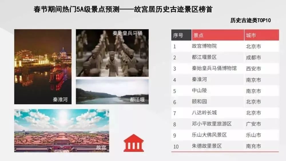 成都2020春節高速避堵全攻略(附交通管制詳情)