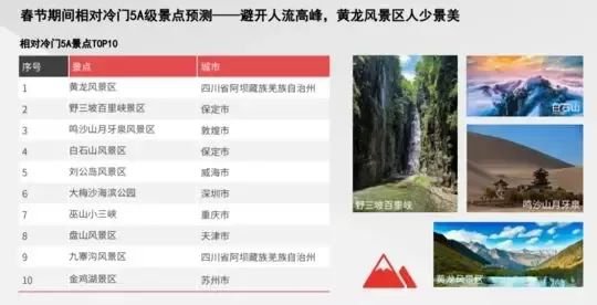 成都2020春節高速避堵全攻略(附交通管制詳情)