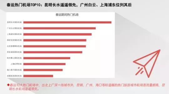 成都2020春節高速避堵全攻略(附交通管制詳情)
