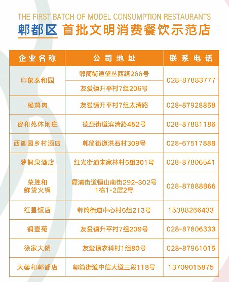 2020成都安逸郫都美食地圖發布（附清單）