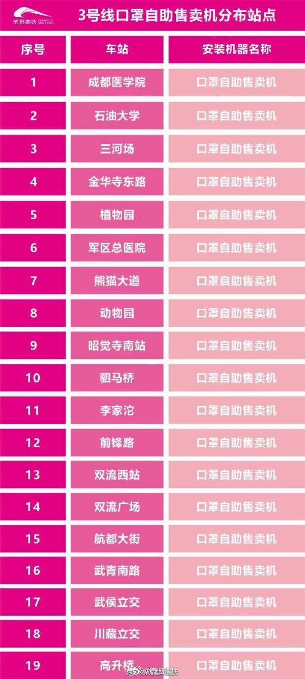 成都地鐵口罩自動售賣機分布