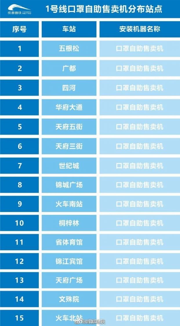成都地鐵口罩自動售賣機分布