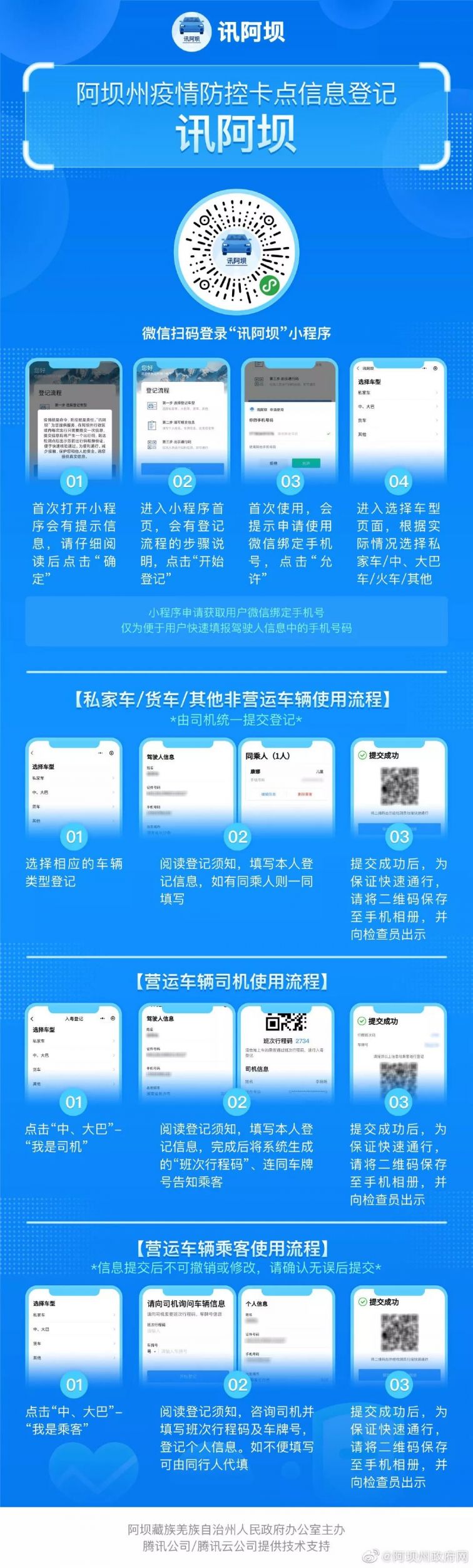 進入阿壩州過卡點要使用訊阿壩先填報