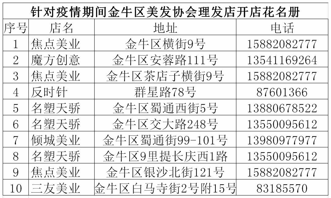 成都金牛区首批营业理发店清单一览(附预约电话)