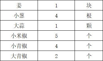 成都天府通蔬菜生鮮專區上線 無接觸配送