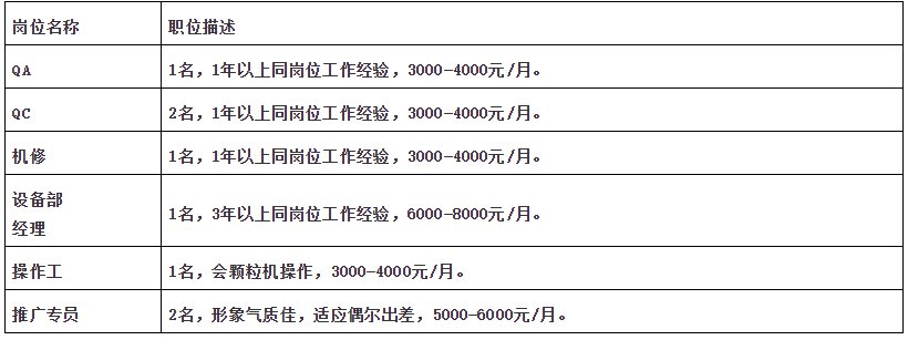 成都都江堰复工企业网上招聘职位信息