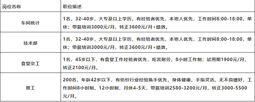 成都都江堰复工企业网上招聘职位信息