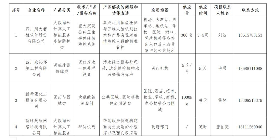 成都武侯67條城市機會清單發布（附具體詳情）