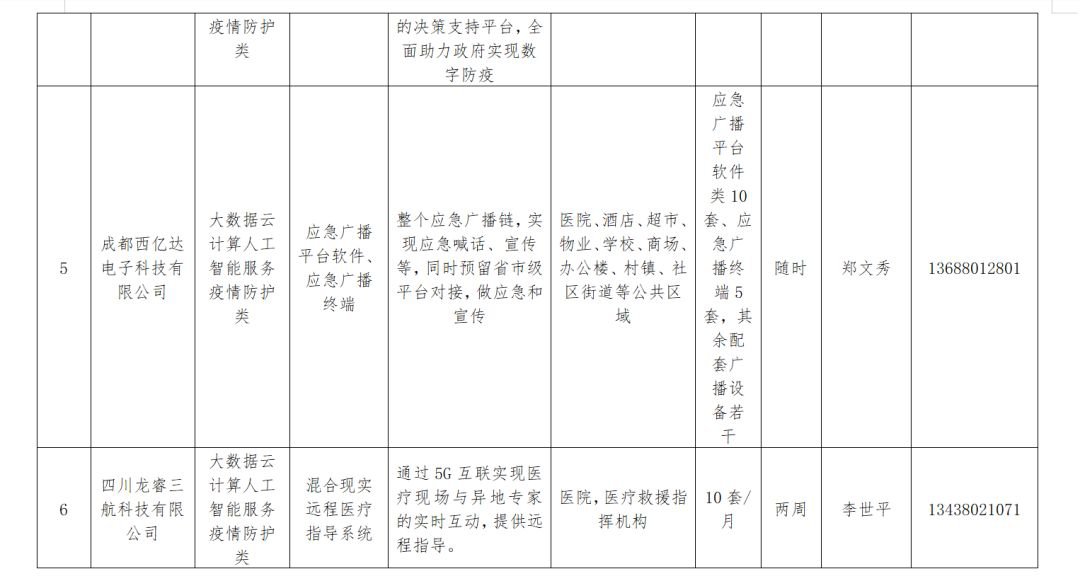 成都武侯67條城市機會清單發布（附具體詳情）