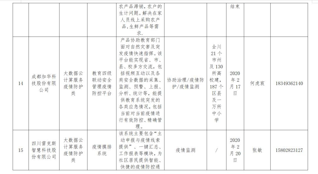 成都武侯67條城市機會清單發布（附具體詳情）