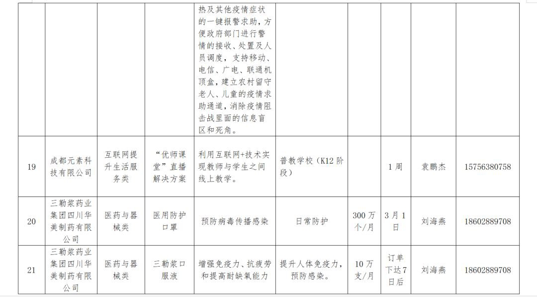 成都武侯67條城市機會清單發布（附具體詳情）