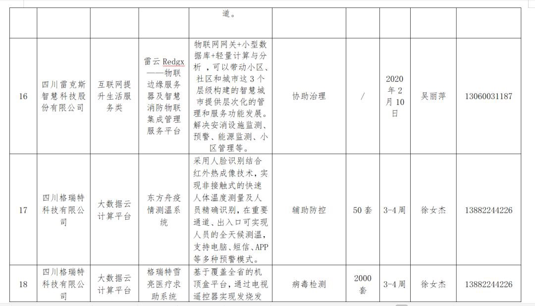 成都武侯67條城市機會清單發布（附具體詳情）