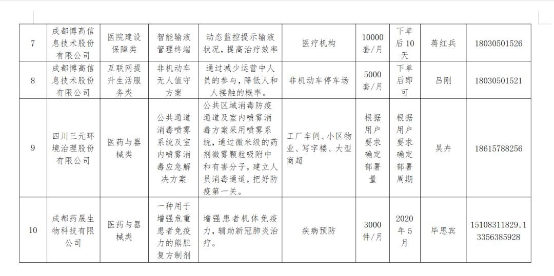 成都武侯67條城市機會清單發布（附具體詳情）