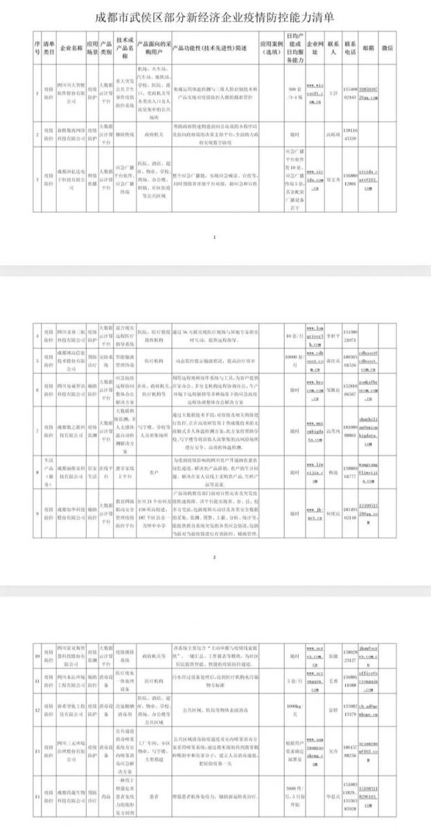 成都武侯67條城市機會清單發布（附具體詳情）