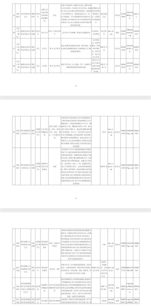 成都武侯67條城市機會清單發布（附具體詳情）
