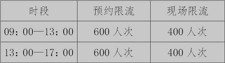 四川博物院3月18日起恢復對外開放