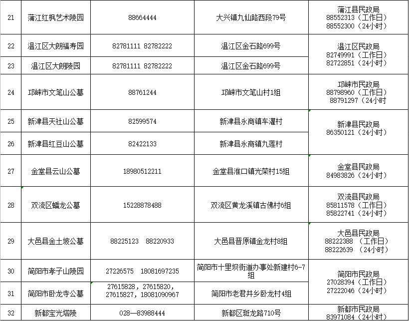 成都清明实地祭扫预约方式一览