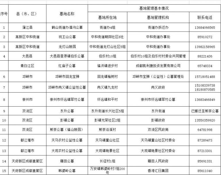 成都清明实地祭扫预约方式一览