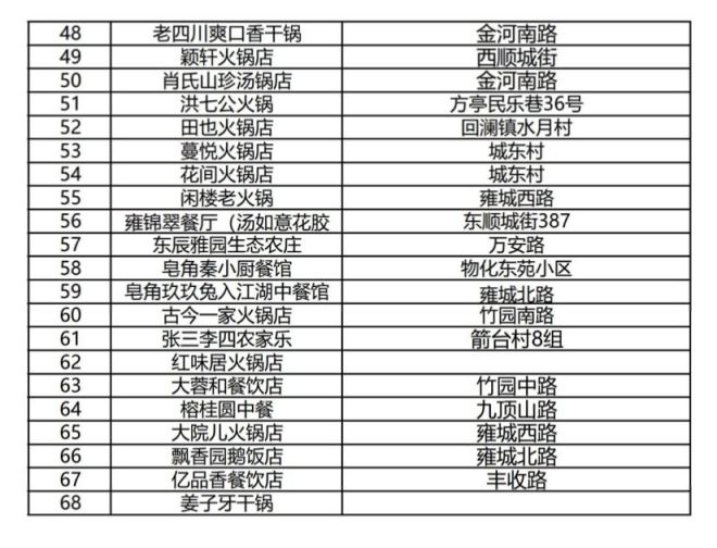 2020德阳餐饮惠民消费券商家名单一览