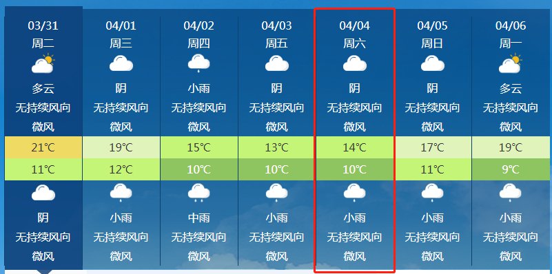 2020成都清明节天气预报