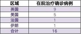 成都4月5日新增1例境外輸入新冠肺炎確診病例 活動軌跡公布