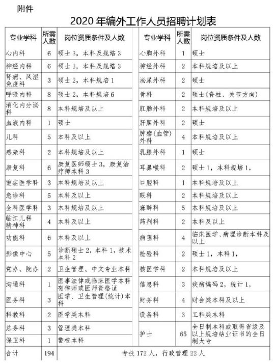 四川事业单位招聘信息2020（最新）