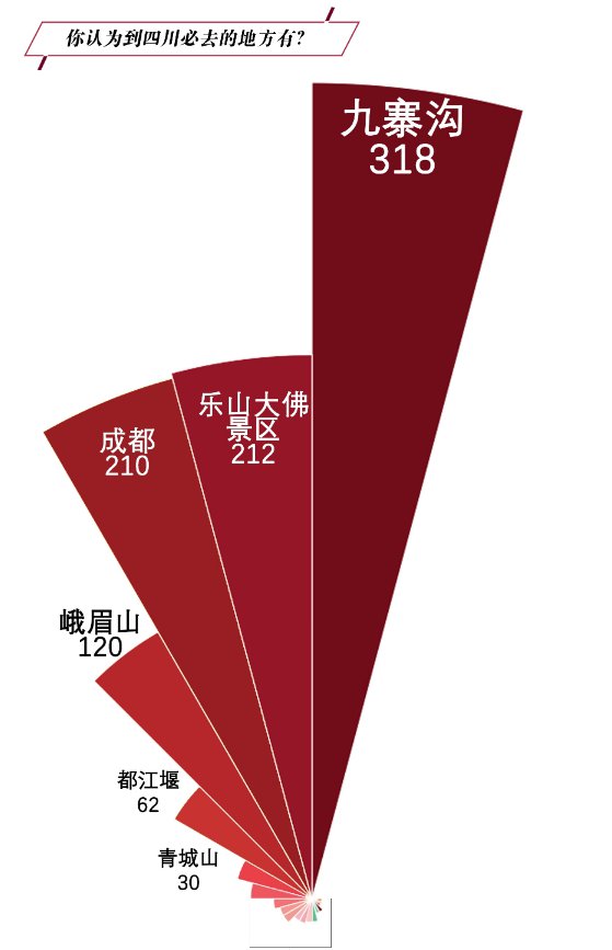 2020四川五一最熱門景點預測