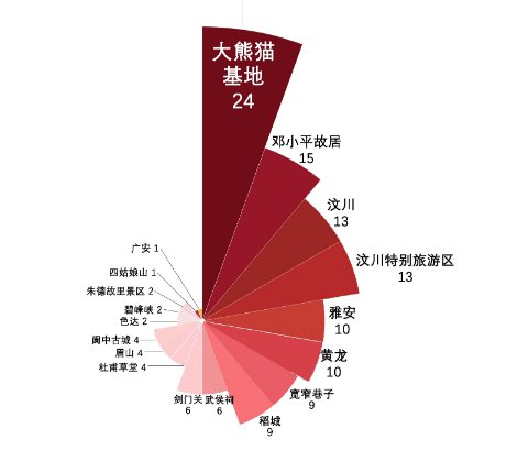 2020四川五一最熱門景點預測