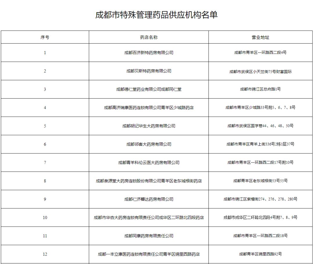 成都首批31家特藥供應機構名單出爐