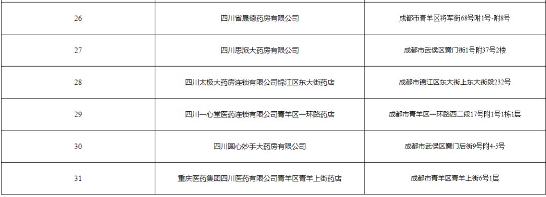成都首批31家特藥供應機構名單出爐