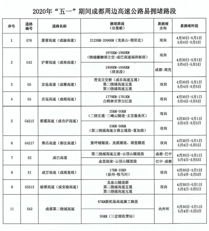 2020成都五一高速堵車避堵繞行指南