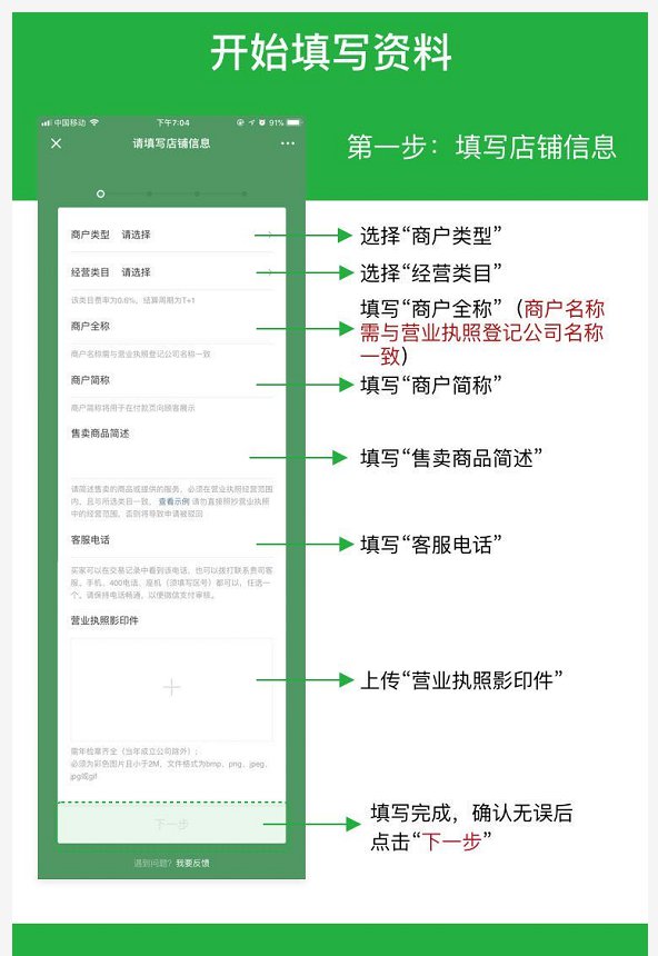 微信消费卷商家人口_微信人口普查头像图片(2)