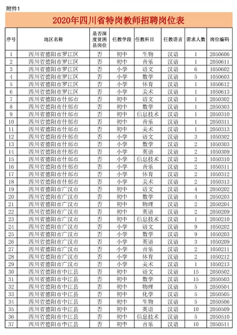 2020四川特岗教师招聘岗位表一览