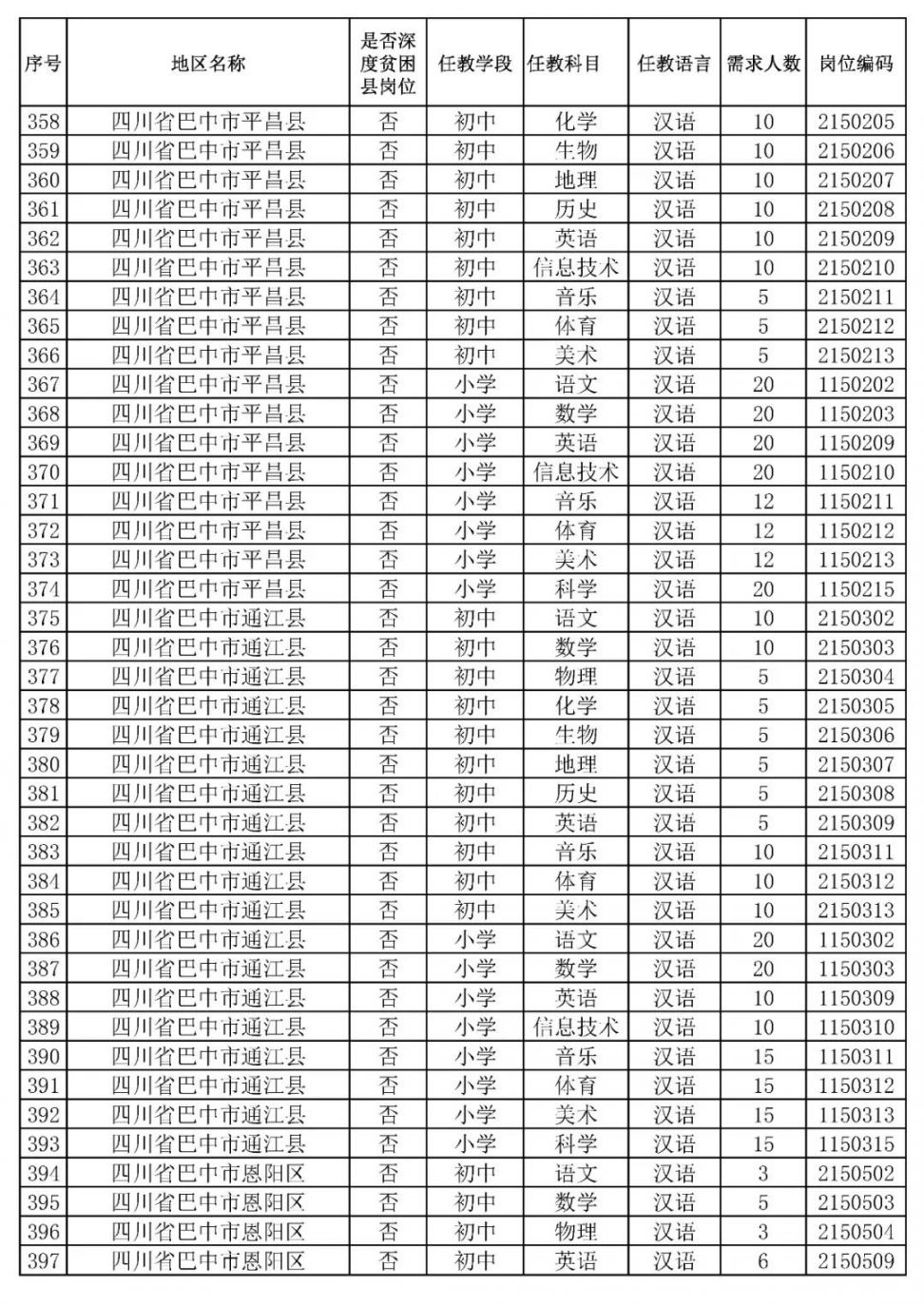2020四川特崗教師招聘崗位表一覽