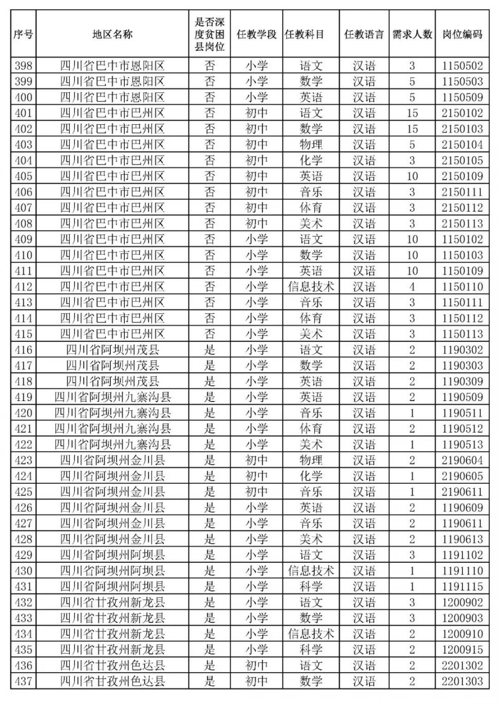 2020四川特崗教師招聘崗位表一覽